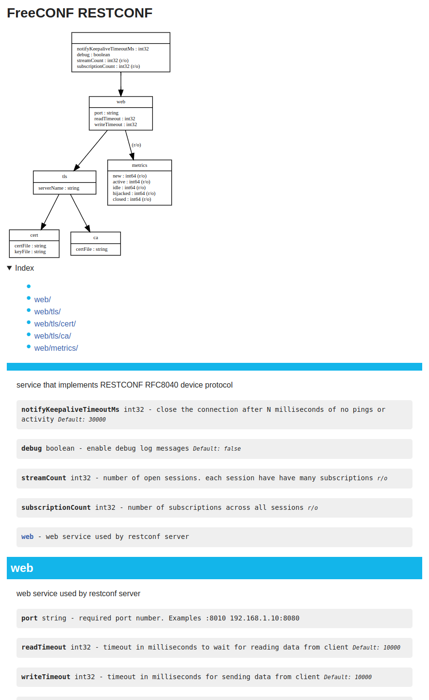 fc-restconf API