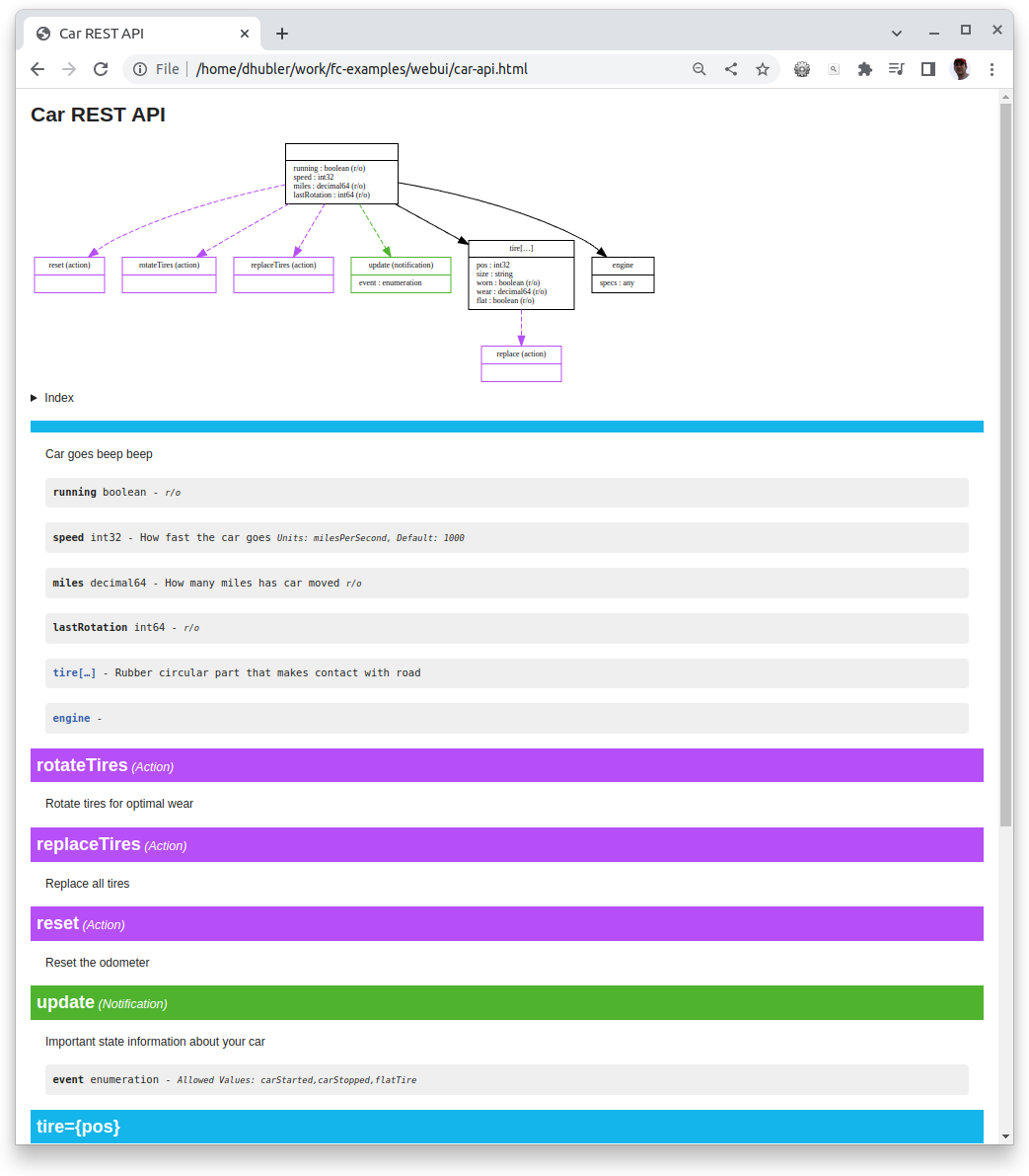 Web UIs FreeCONF Web UIs FreeCONF